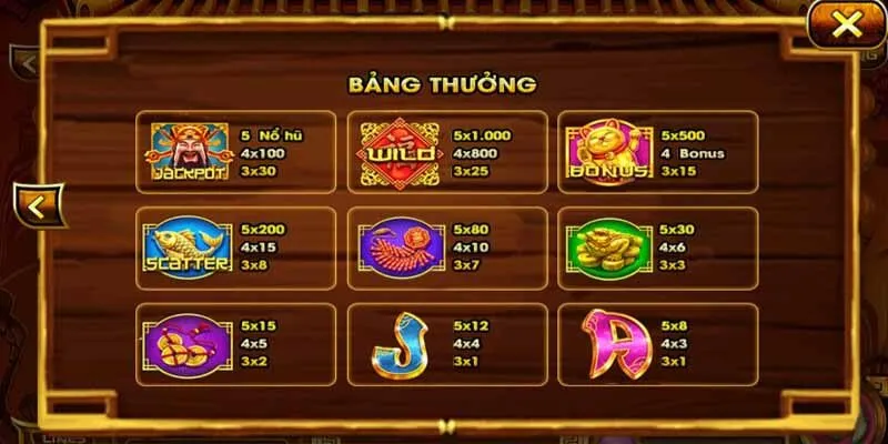Chiến thuật giúp bạn tăng khả năng thắng trong cách chơi nổ hũ Thần Tài